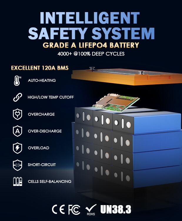 Enjoybot 36V 65Ah Lithium Battery with Grade-A LiFePO4 Battery & 120A BMS