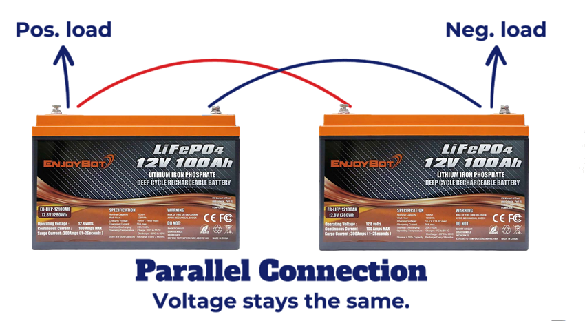 What is The Difference Between Wiring Batteries in Series Versus Parallel?