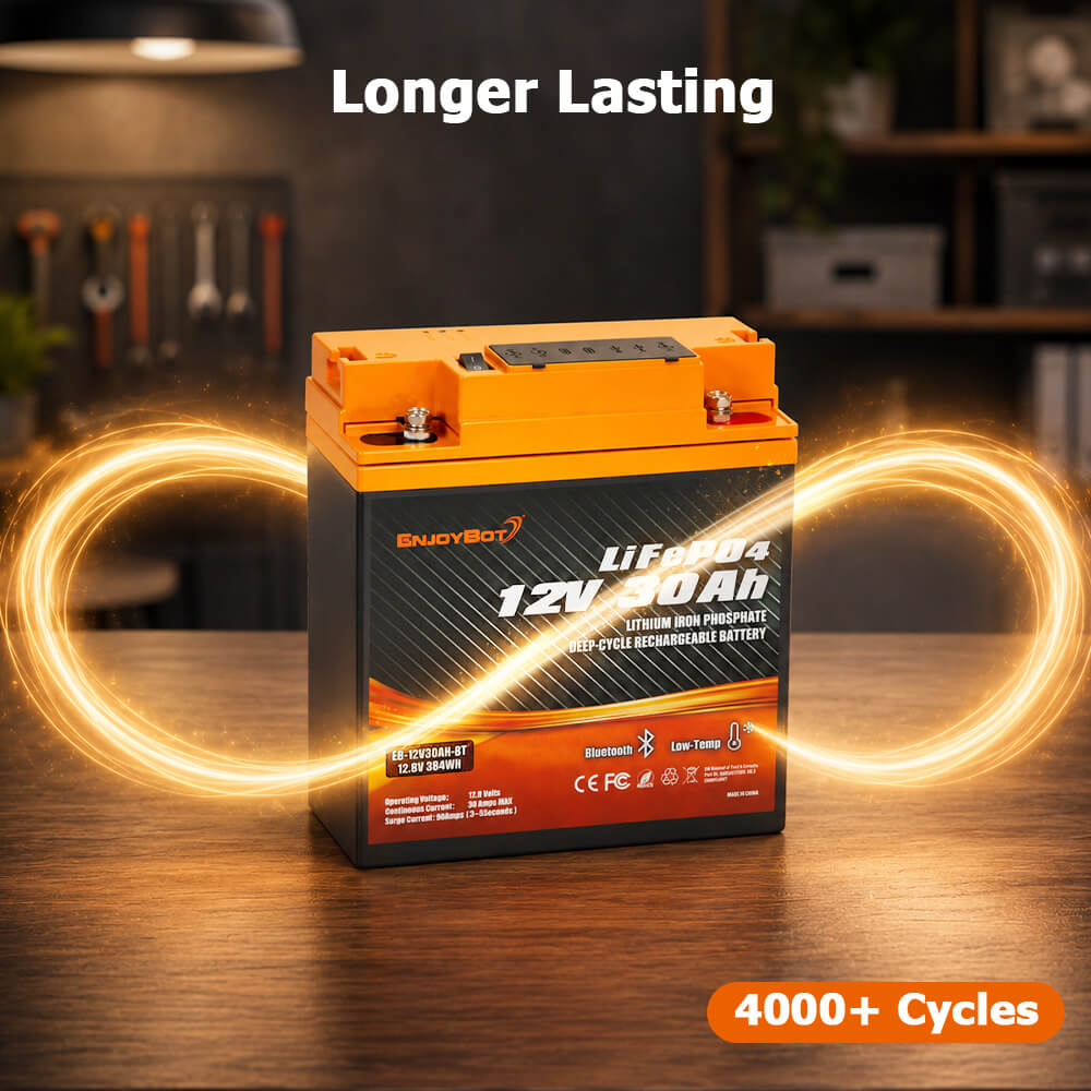 Built To Last