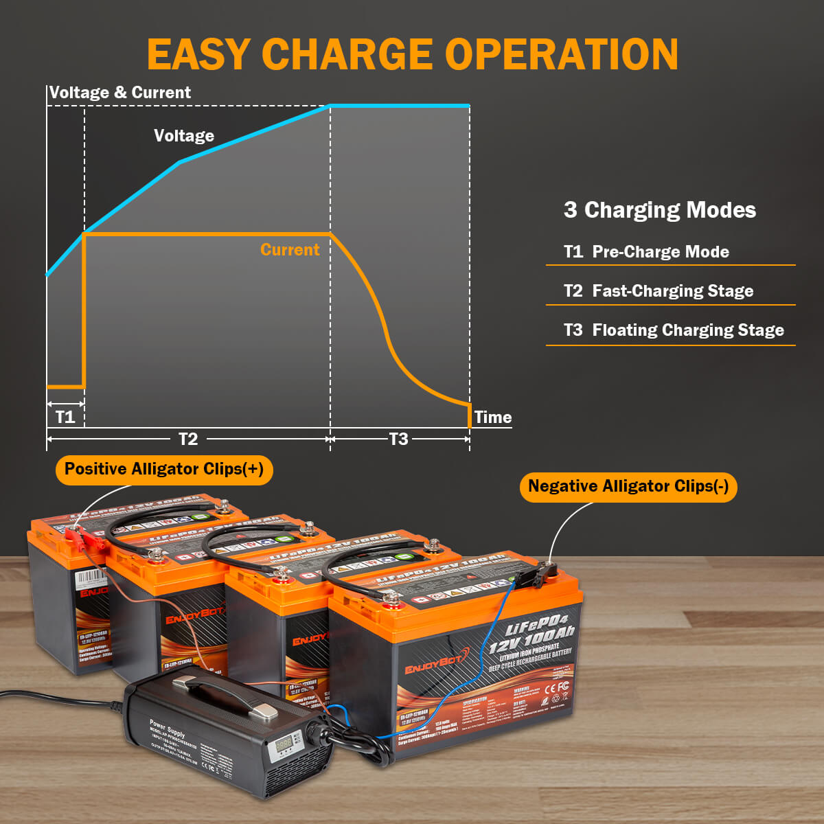 Enjoybot 58.4V 15A LiFePO4 Lithium Battery Charger for 48 Volt Battery with Alligator Clips, 0V Charging Activation