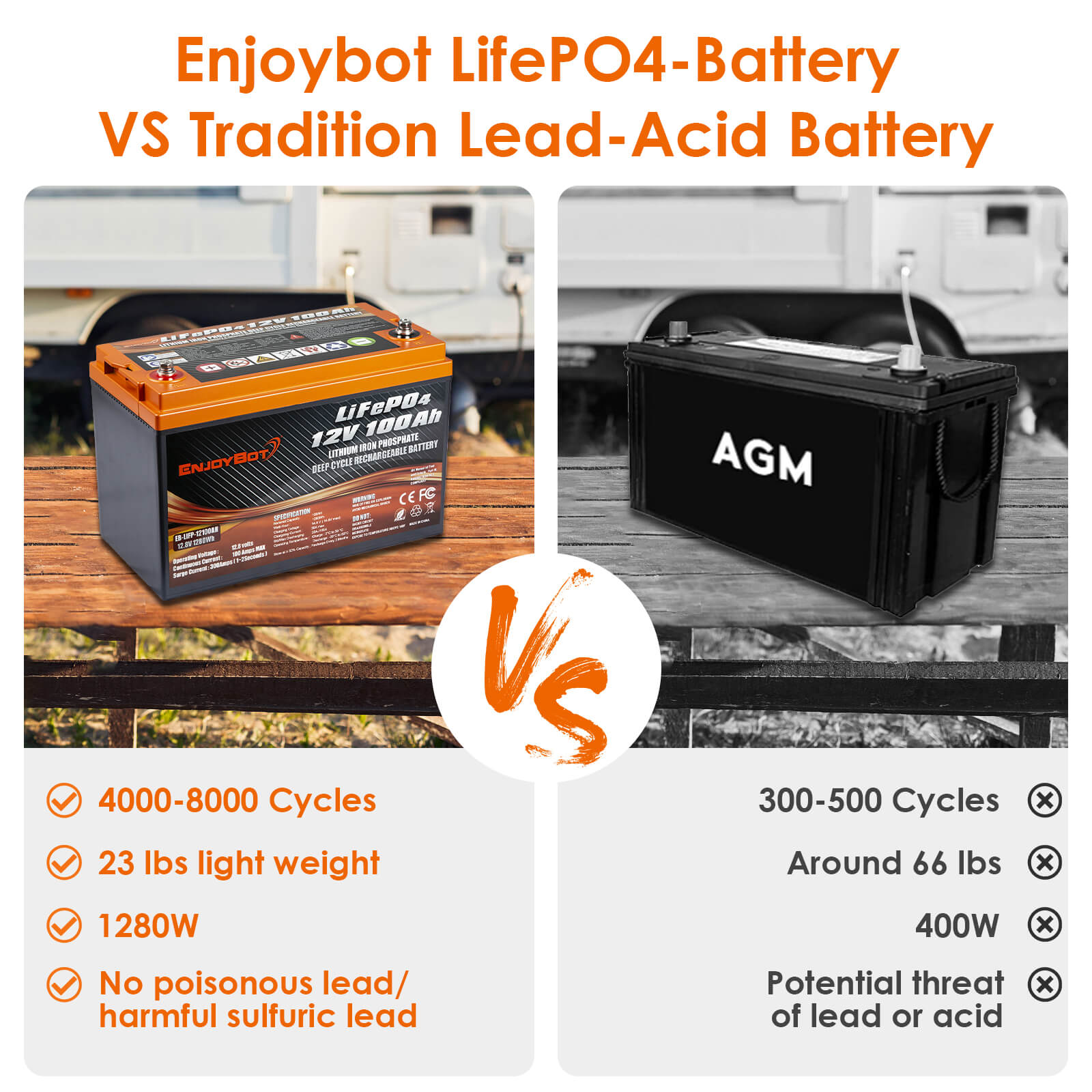 Enjoybot 12v 100ah LiFePO4 Battery - Advantage