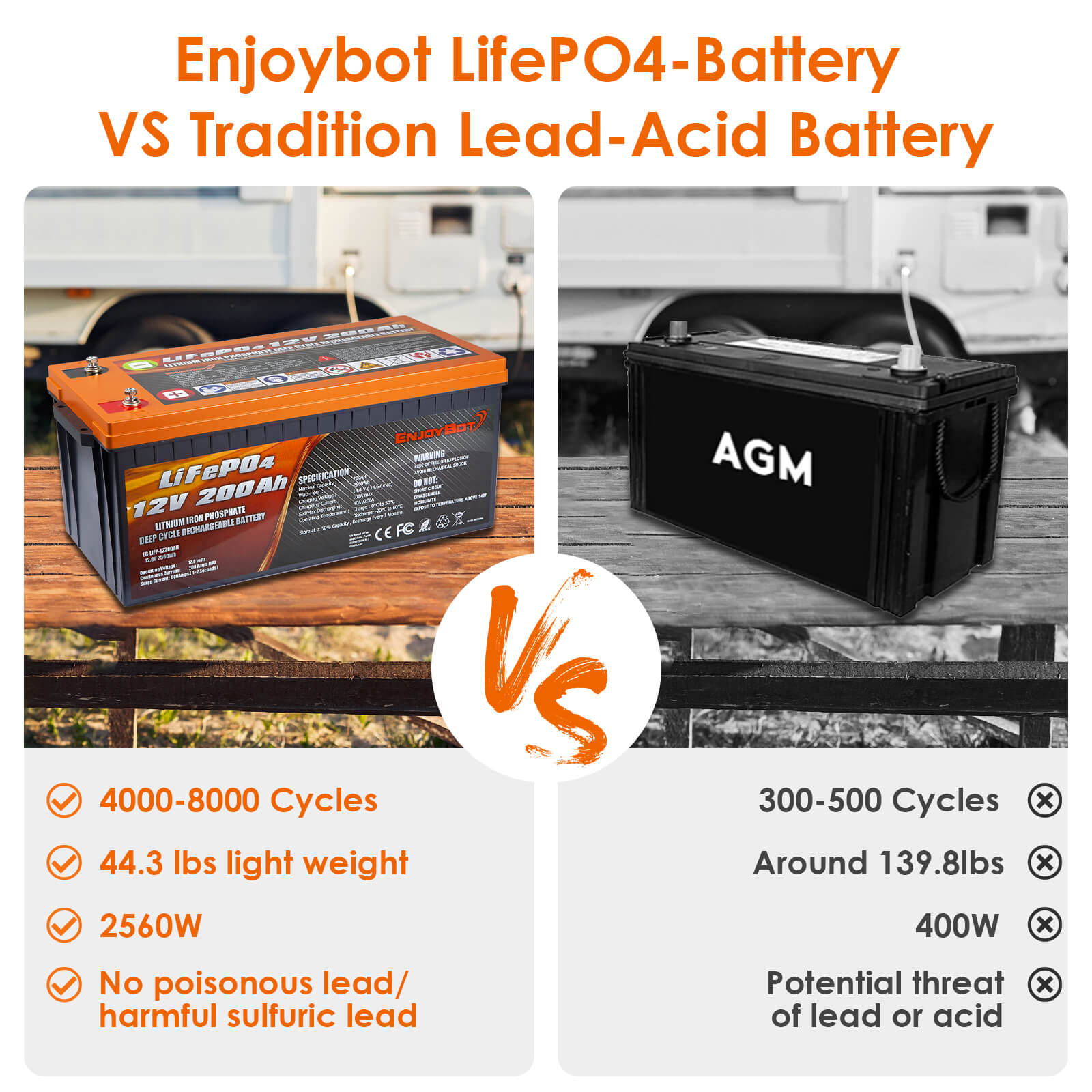 Enjoybot 12v 200ah LiFePO4 Battery - Advantage
