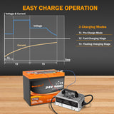 Enjoybot 29.2V 15A lithium battery charger - 3 Charging Modes