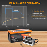 Enjoybot 58.4V 10A LiFePO4 Battery Onboard Charger Waterproof_6