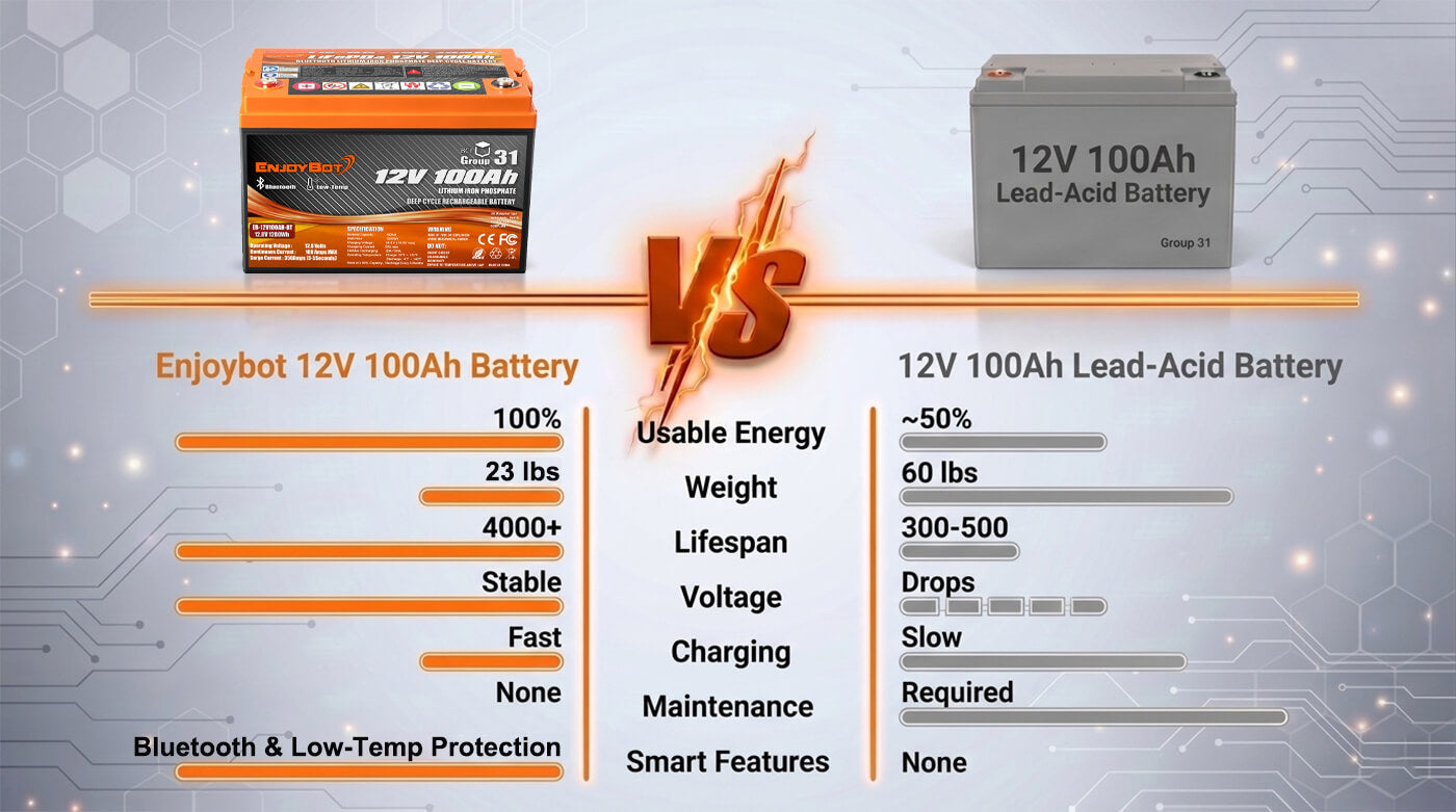 Enjoybot Official Store