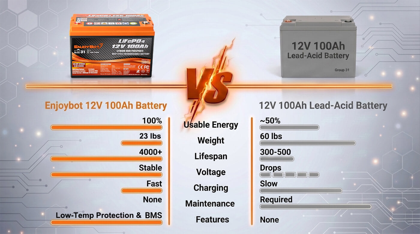 Enjoybot Official Store