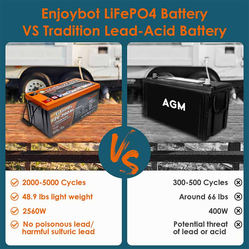 Enjoybot Lithium Battery 12v 200ah for Marine Trolling Motor Deep Cycle Battery 2560 Wh - High & Low Temp Protection
